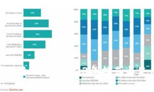 选择最佳冷钱包：2023年推荐与使用指南